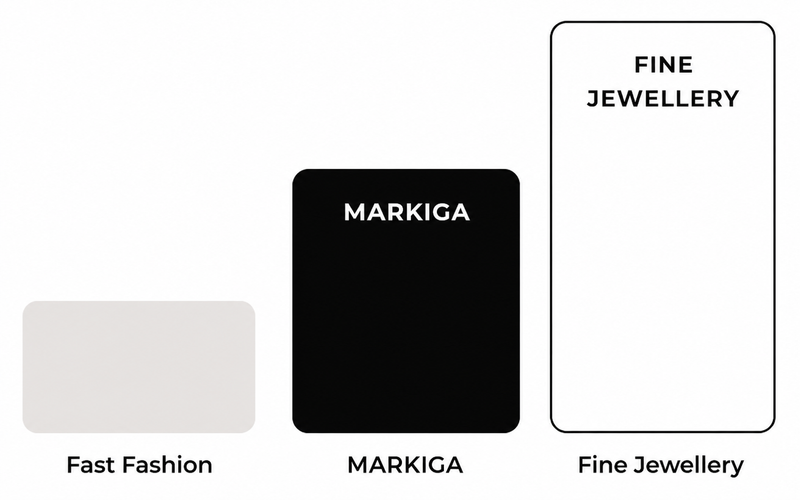 Premium Quality Without Premium Markup